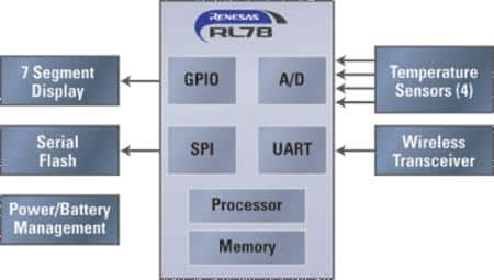 Block diagram of the remote temperature sensor